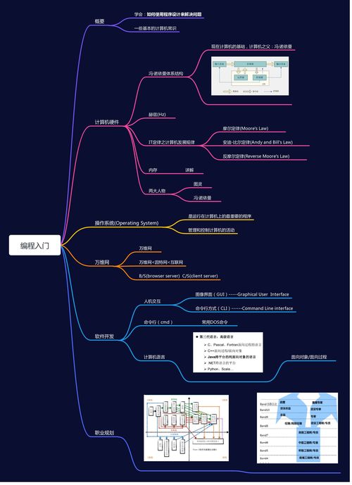 計(jì)算機(jī)軟件技術(shù)開(kāi)發(fā) 從硬件基礎(chǔ)到職業(yè)規(guī)劃的學(xué)習(xí)路徑