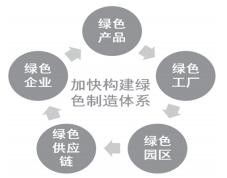我國(guó)綠色制造發(fā)展之路的機(jī)遇與挑戰(zhàn)——以軟件開(kāi)發(fā)為例